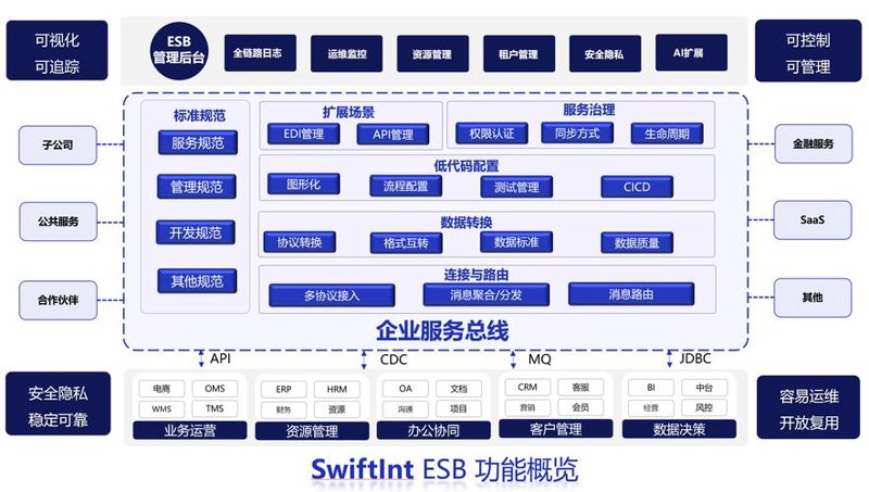 软件定制开发在现代企业的价值探索